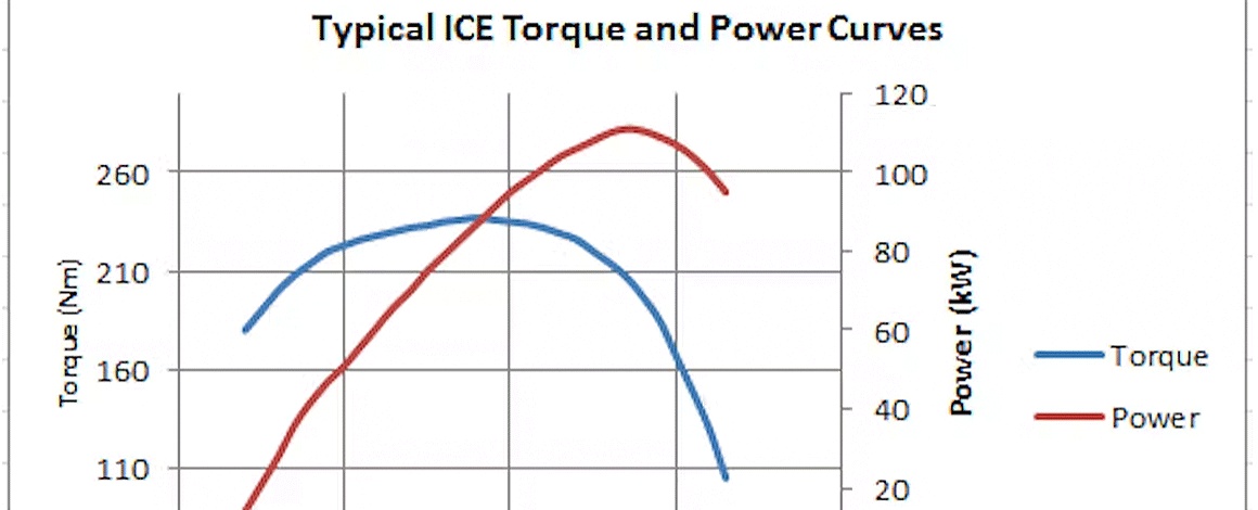 laneva-boats-blog-article-boat-comparison-electric-engine-vs-internal-combustion-engine