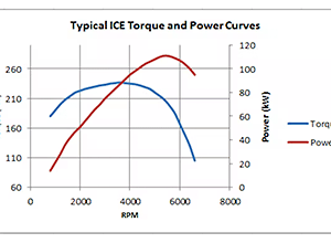 A boat comparison – Electrical engine vs internal combustion engine (ICE)